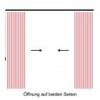 Öffnung auf beiden Seiten